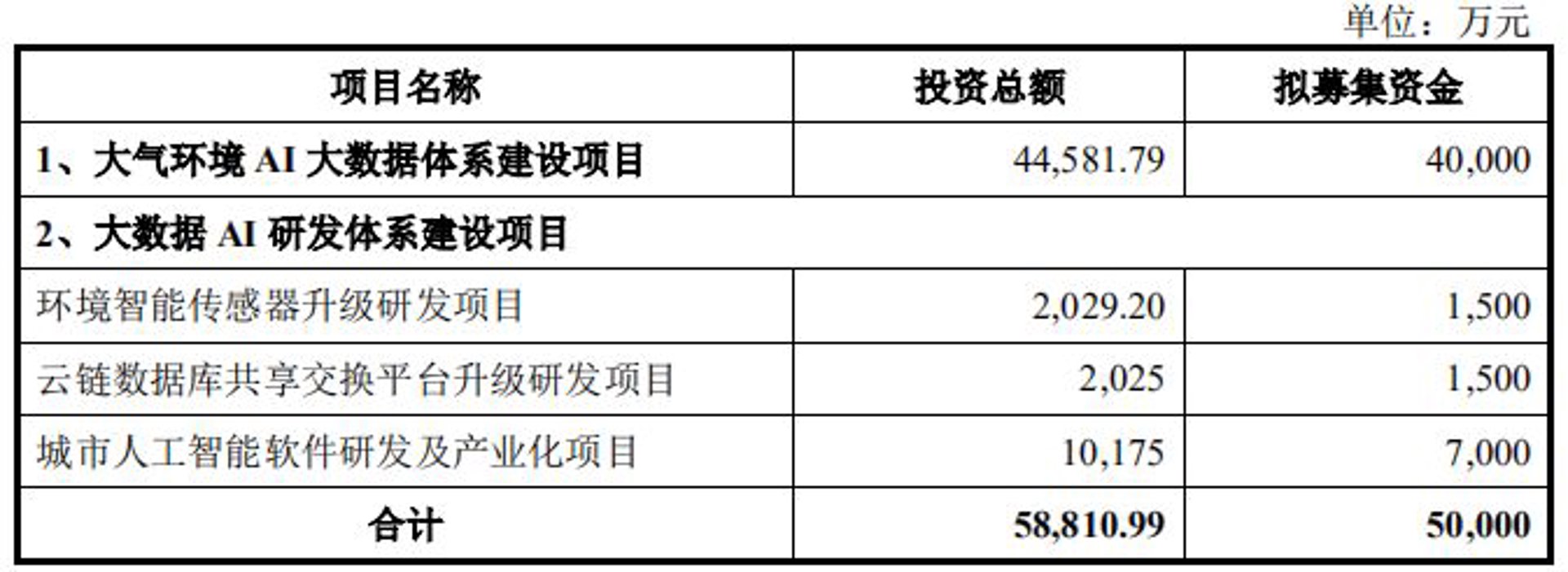 芸蒿科技